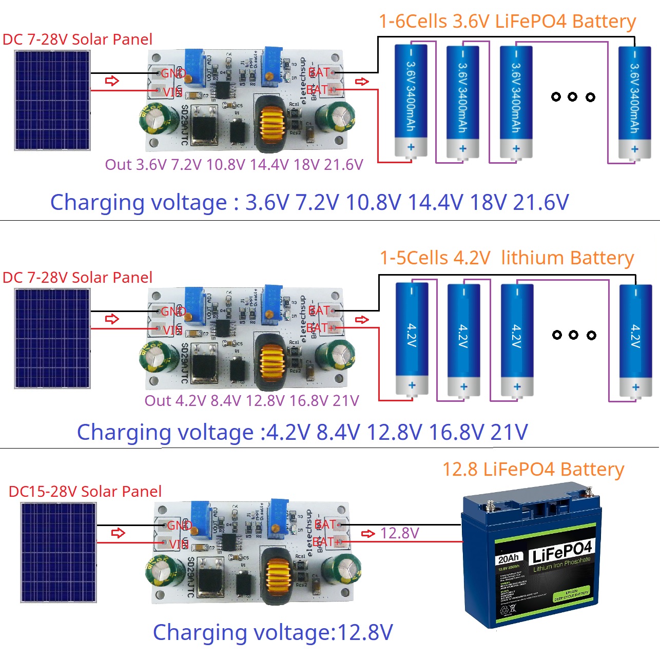 Mppt Solar Lading Controller M - Li Ion Charger Module recensie en prijs