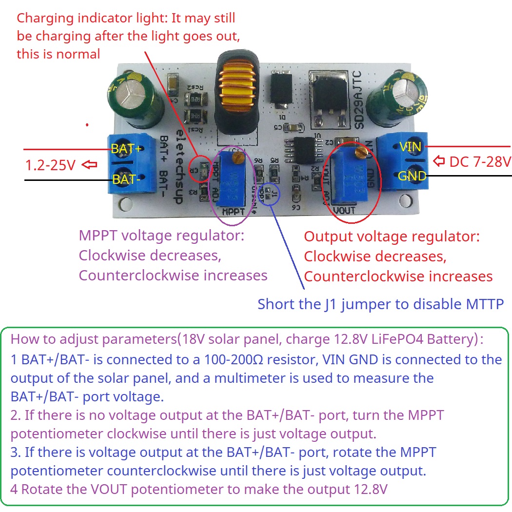 Mppt Solar Lading Controller M - Li Ion Charger Module recensie en prijs