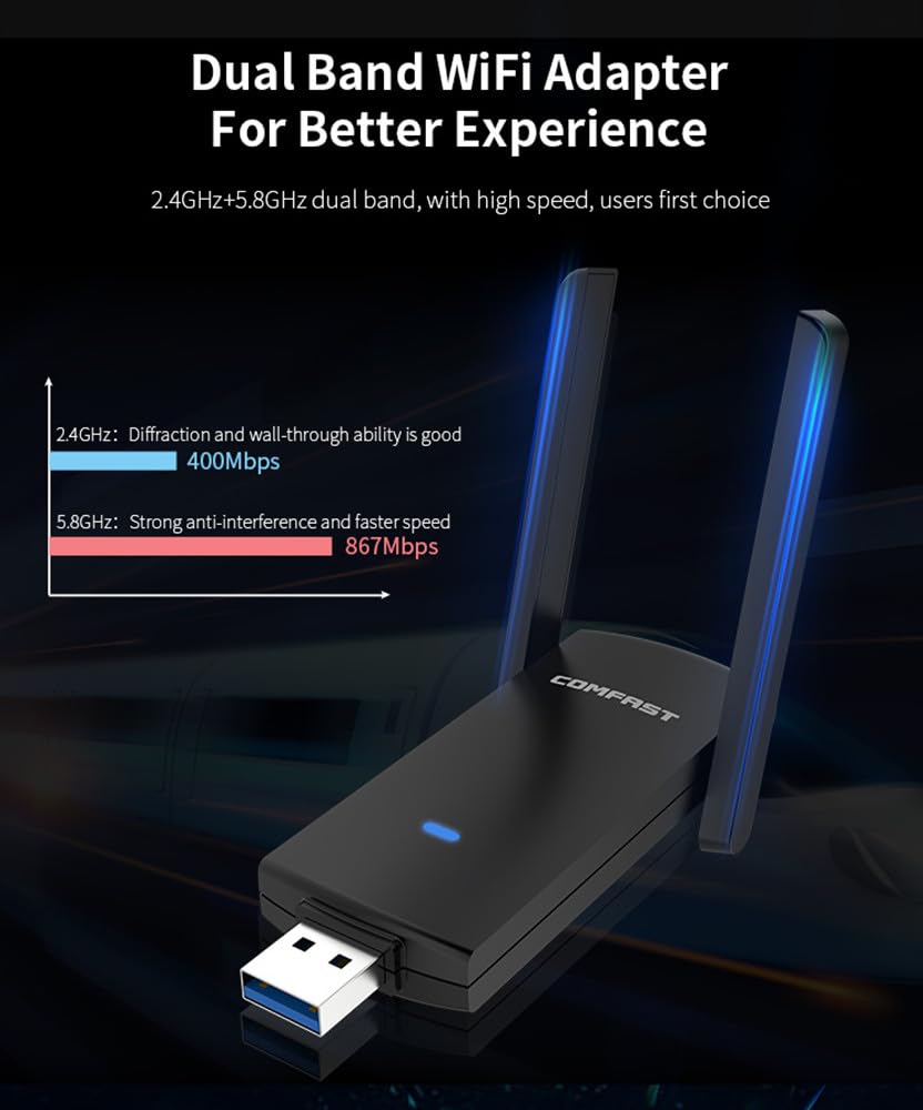 CF-924AC V2 1300Mbps dual-band - Antenna 2.4Ghz recensie en prijs