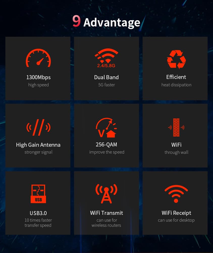 CF-924AC V2 1300Mbps dual-band - Antenna 2.4Ghz recensie en prijs